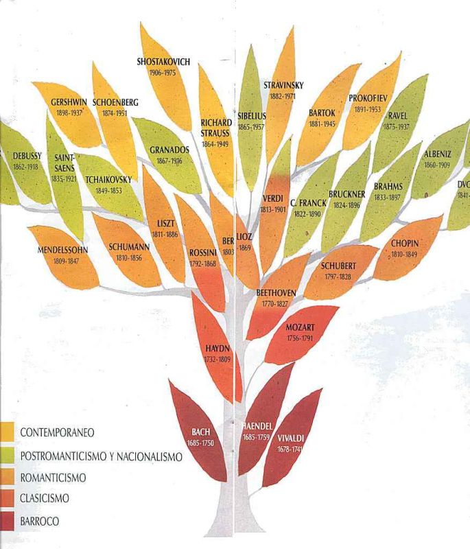 compositores clasicos.jpg